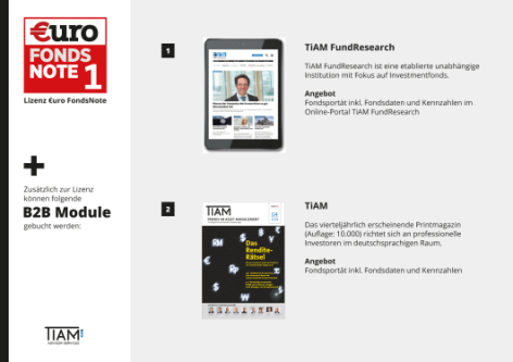 Marketing-Module B2B - PDF öffnen